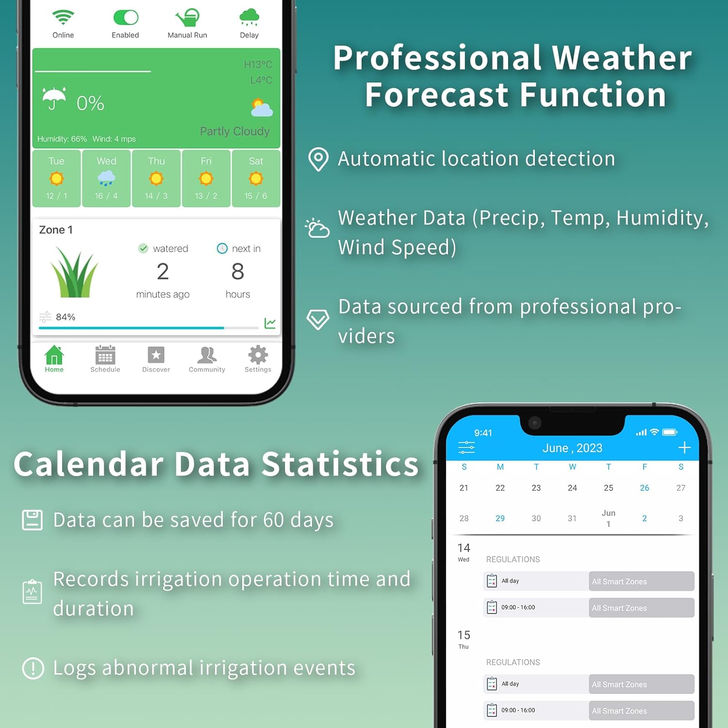 Smart Sprinkler Controller 12  - огляд і ціна Smart Garden Zone