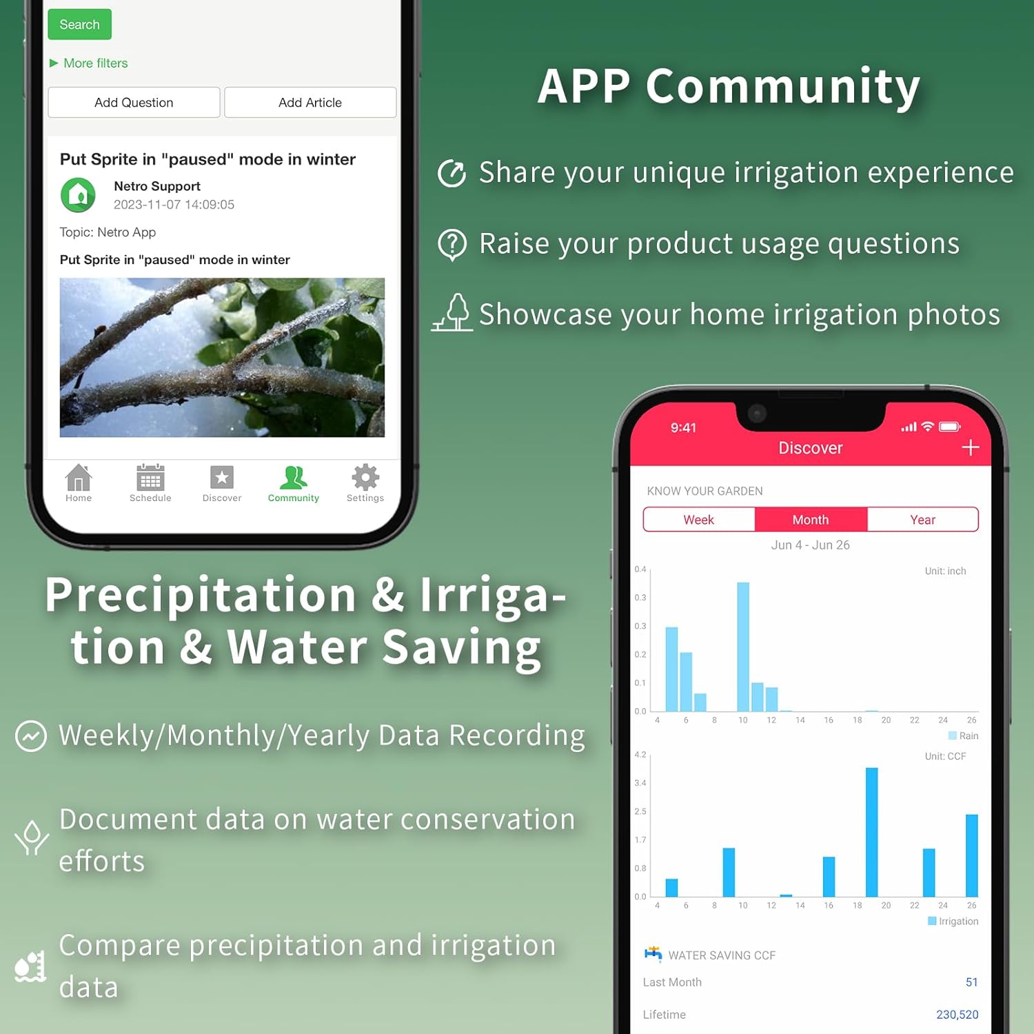 Smart Sprinkler Controller 12  - огляд і ціна Smart Garden Zone