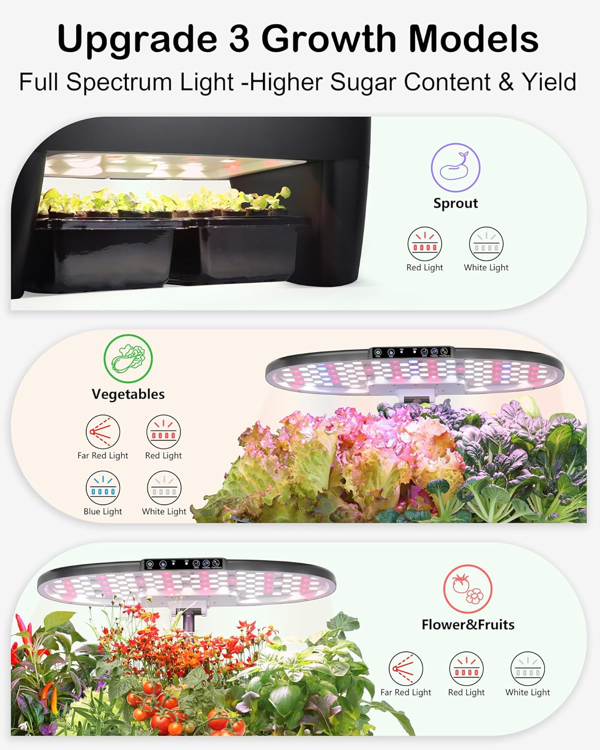 Hydroponic Growing System Kit  - огляд і ціна Smart Garden System