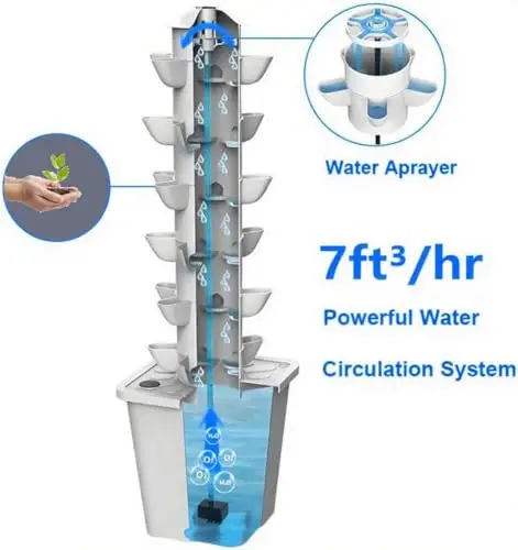 Vertical Hydroponic Garden Sys - огляд і ціна Smart Garden System