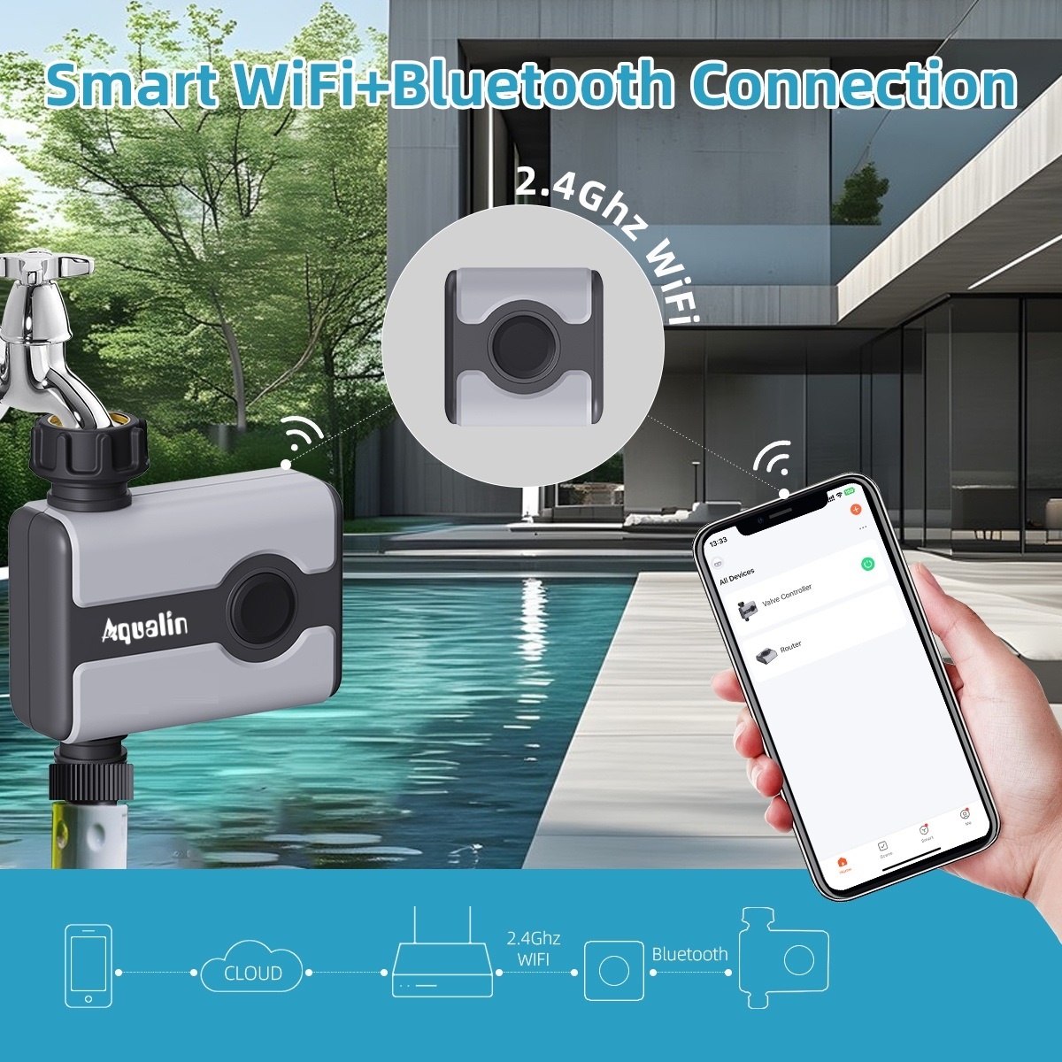 Aqualin WiFi Water Timer Tuya  - огляд і ціна Smart Garden Sphagnum Moss