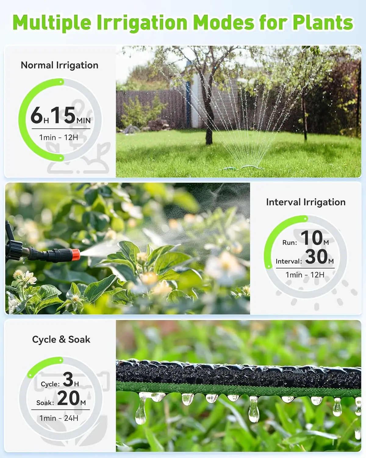 WiFi Water Timer for Garden Ho - огляд і ціна Smart Garden Zone