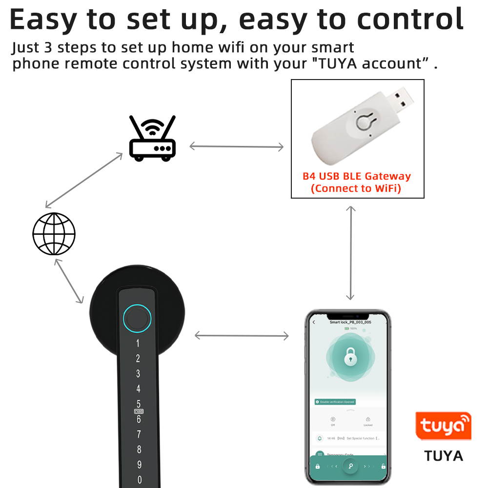 RAYKUBE M5 Tuya BLE Smart Fing - огляд і ціна Smart Garden Gate Lock
