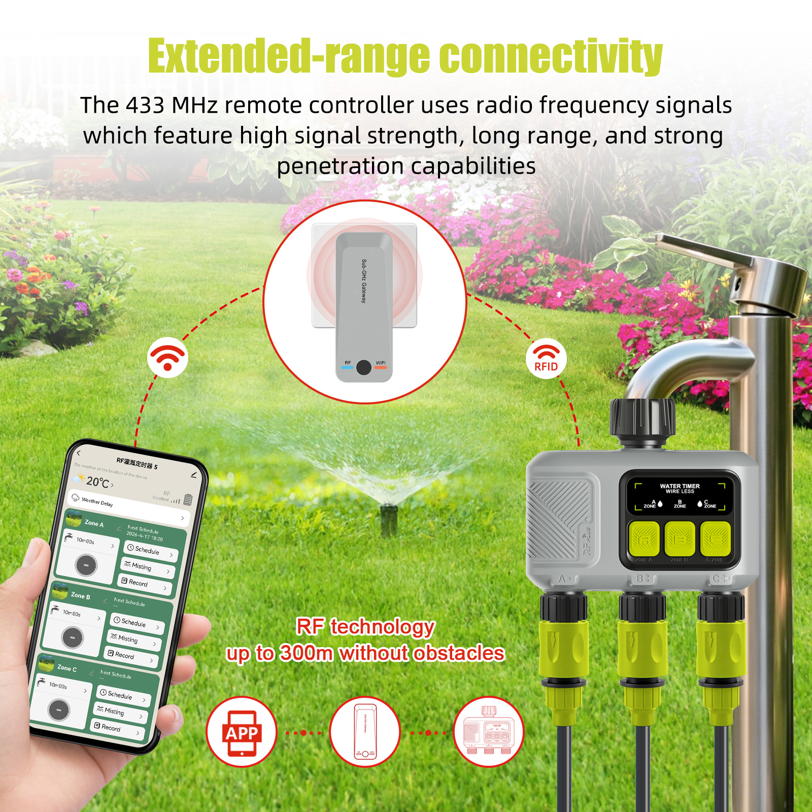 Yieryi 3-Zone Smart Water Time - огляд і ціна Smart Garden Zone