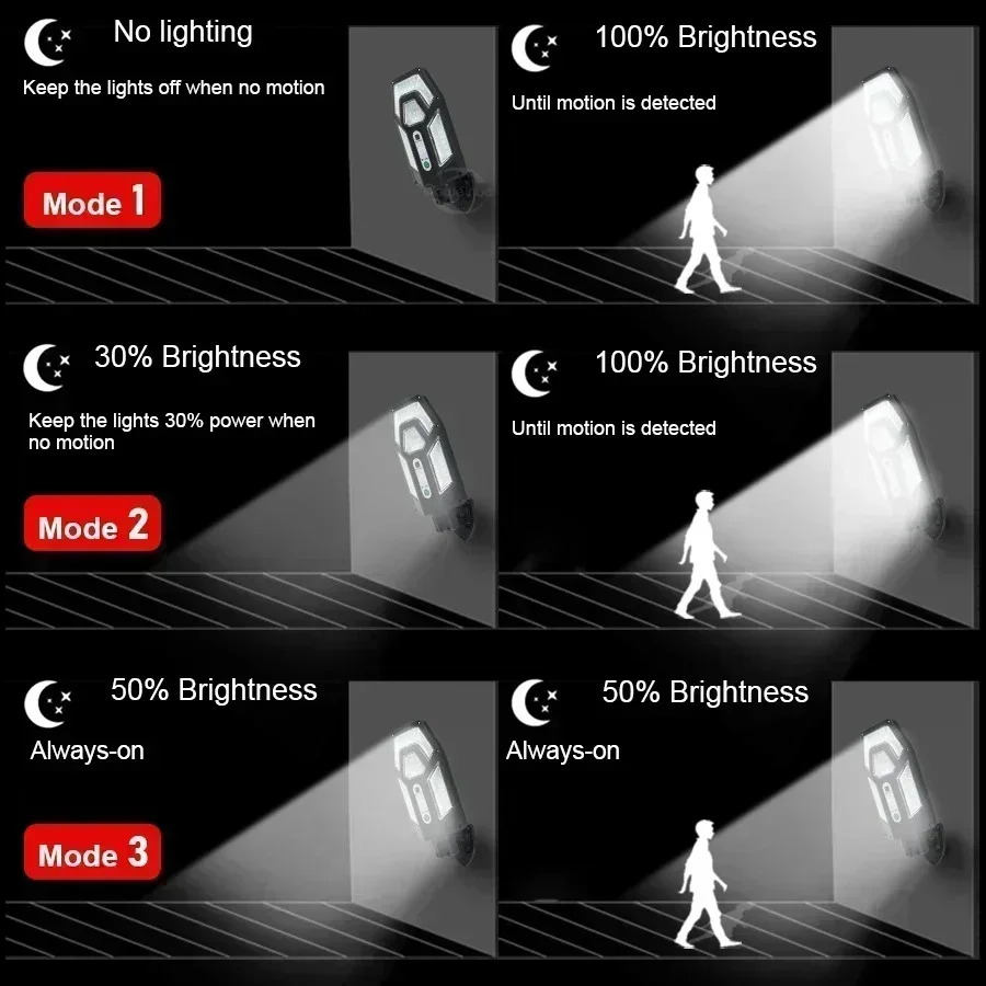 12000LM Powerful Solar Wall La - огляд і ціна Smart Garden Light Camera