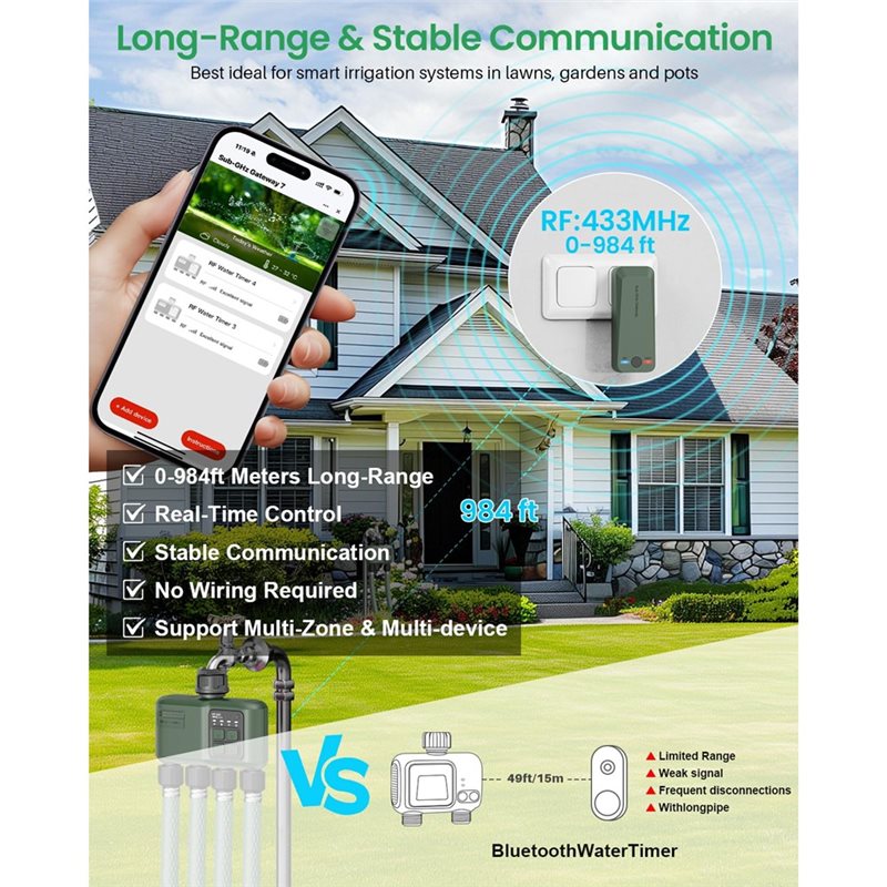 A37T-Wifi Water Timer 4 Zone F - огляд і ціна Smart Garden Zone