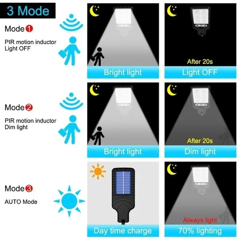 Outdoor Solar Garden Lights wi - огляд і ціна Smart Garden Light Camera