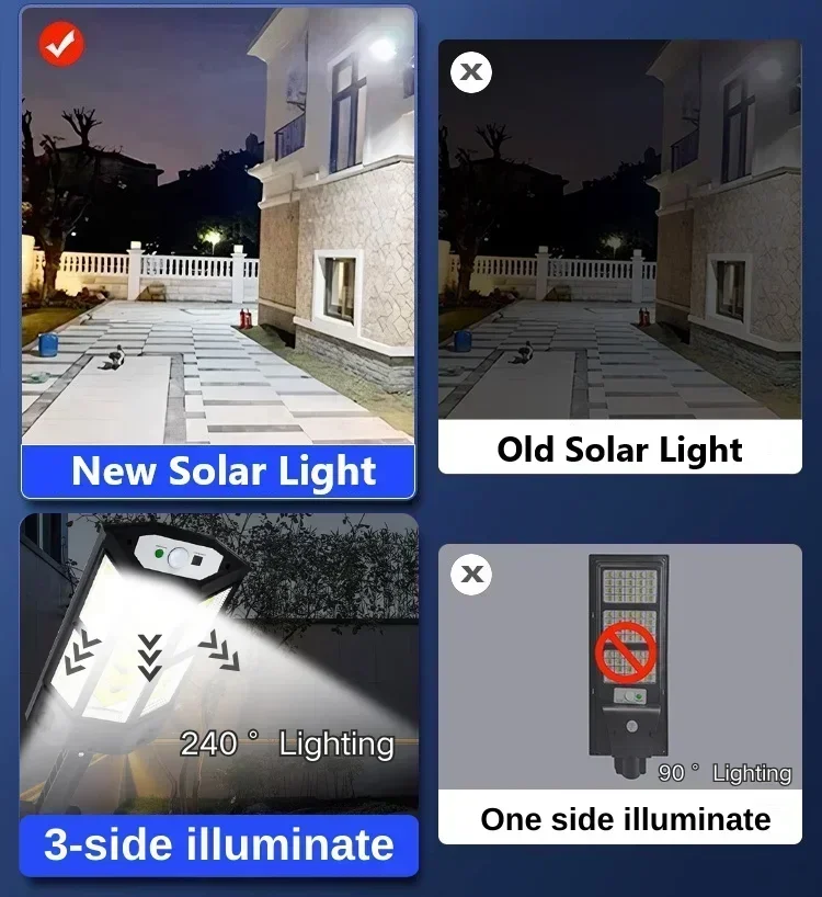 Solar LED Light Super Bright O - огляд і ціна Smart Garden Light Camera